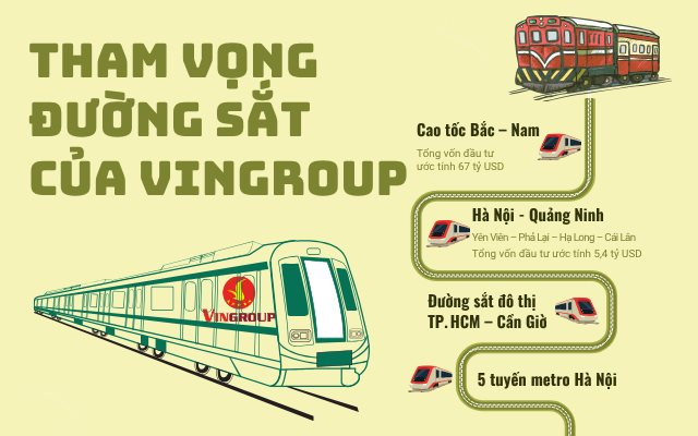 Vingroup đề xuất đầu tư vào một loạt các dự án đường sắt cao tốc quy mô lớn